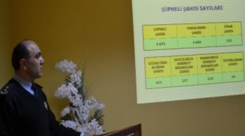 Ereğli&rsquo;de Su&ccedil; Oranı 2012 Yılında D&uuml;şt&uuml;