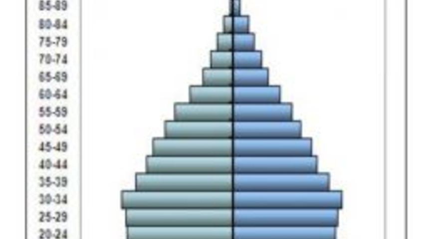 T&uuml;rkiye'nin N&uuml;fus Artış Hızı D&uuml;şt&uuml;