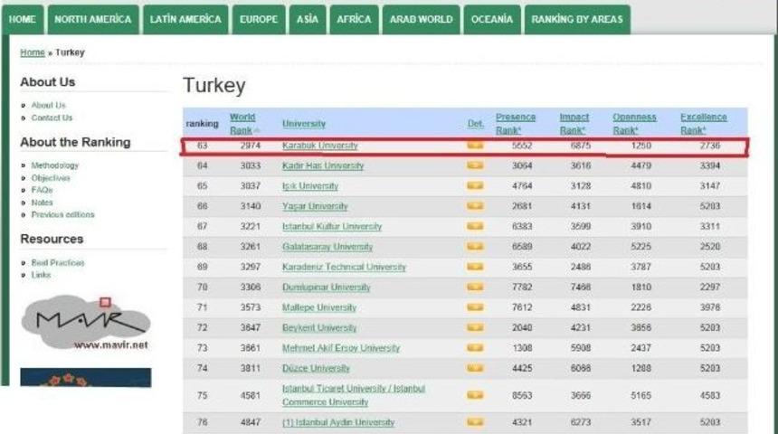 Kb&uuml;&rsquo;den B&uuml;y&uuml;k Başarı