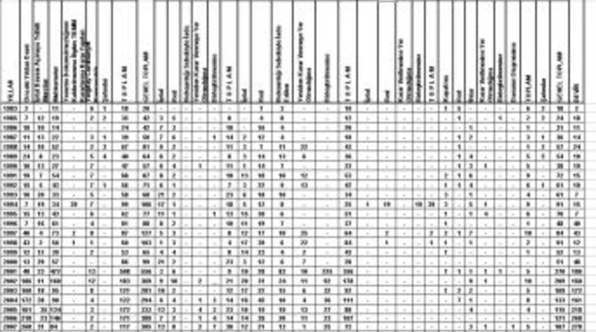 Anayasa Mahkemesi'ne 159 Iptal Ve Itiraz Dava Başvurusu Yapıldı