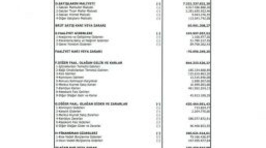 Erdemir&rsquo;in Net Satışı 387,2 Milyon TL