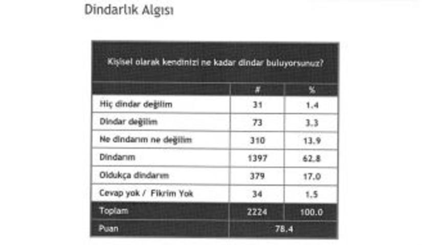 Diyanet, &lsquo;garip Anket&rsquo; Haberini Yalanladı
