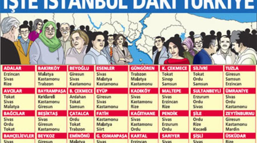İstanbul'daki T&uuml;rkiye