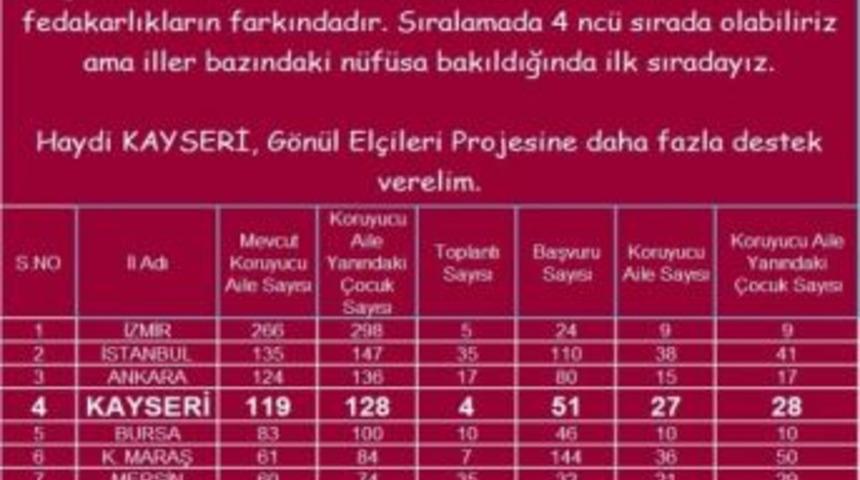 Kayseri Halkı 128 &Ccedil;ocuğu Korumaya Aldı