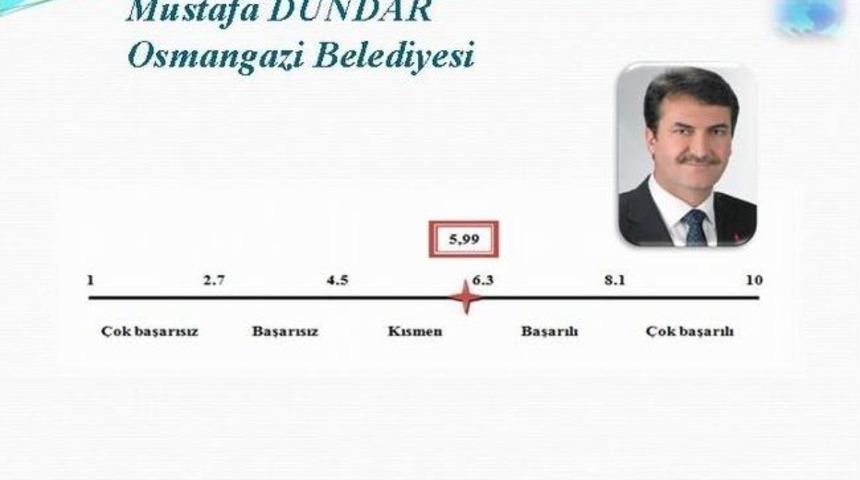 Bursa En Başarılı Başkan Olarak Altepe'yi Se&ccedil;ti