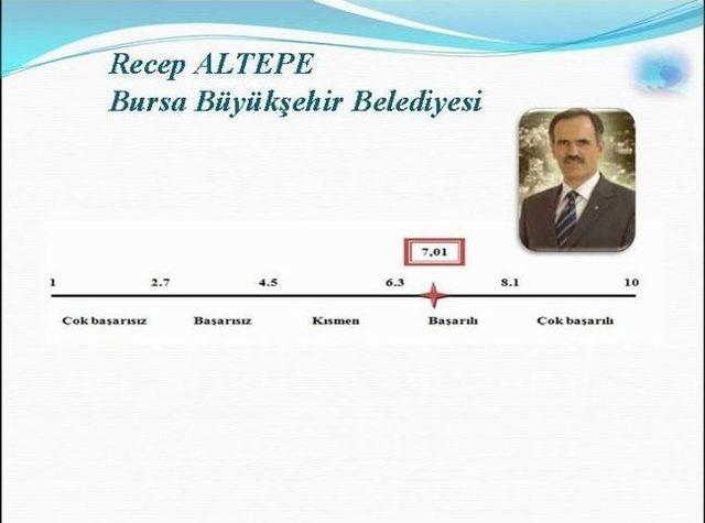 Bursa En Başarılı Başkan Olarak Altepe'yi Seçti