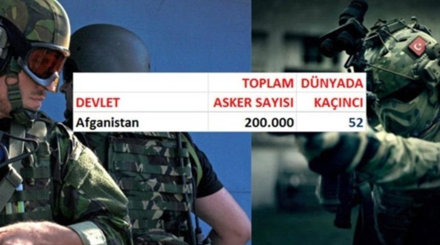 Hangi ülkenin kaç askeri var?