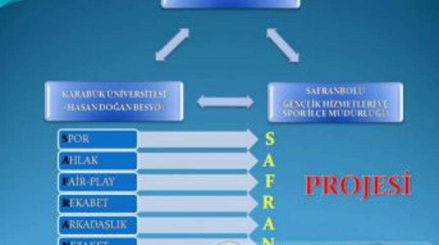 Safran Projesi, Safranbolulu Gen&ccedil;lere Sporu Sevdirecek