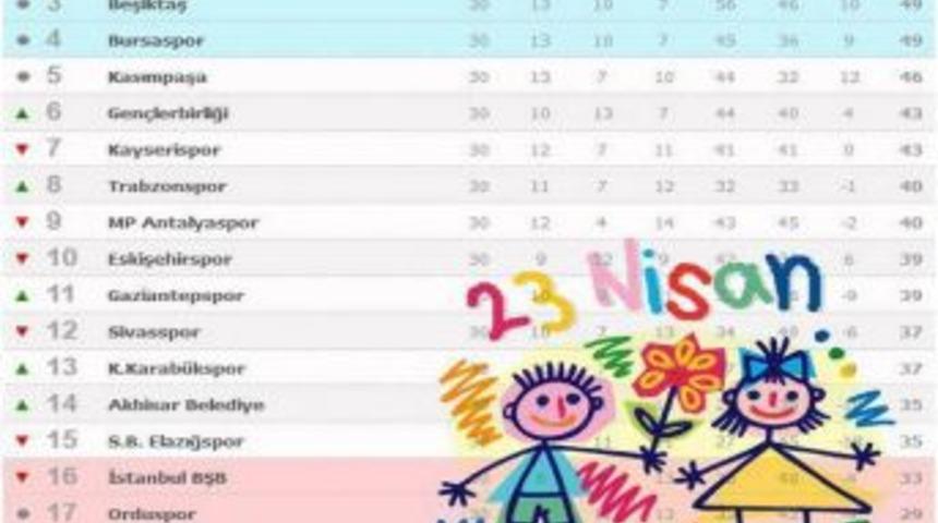 Sosyal Medyada G&uuml;n&uuml;n Geyiği