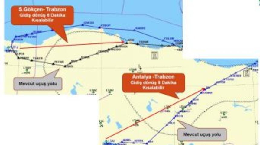 U&ccedil;uş Koridorları Değişiyor, Askeri Hava Koridorları Daraltılacak