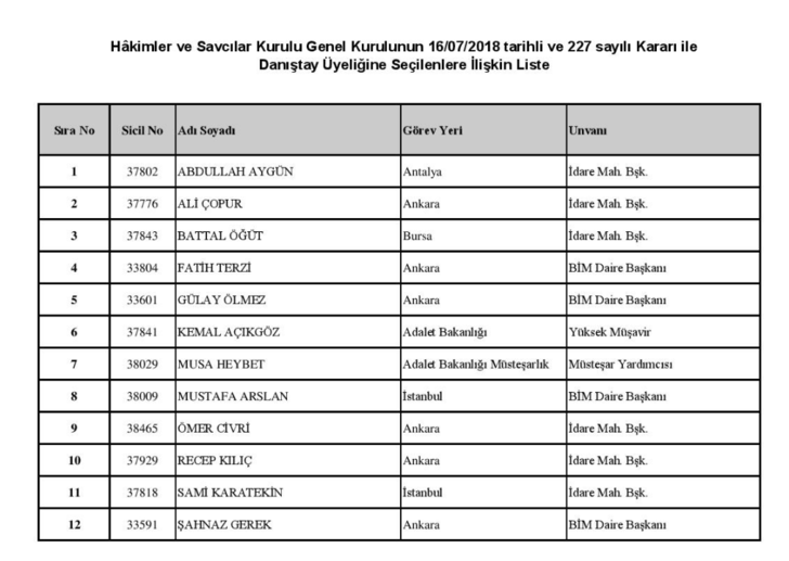 HSK’dan Yargıtay ve Danıştay'a atamalar Resmi Gazete’de G1