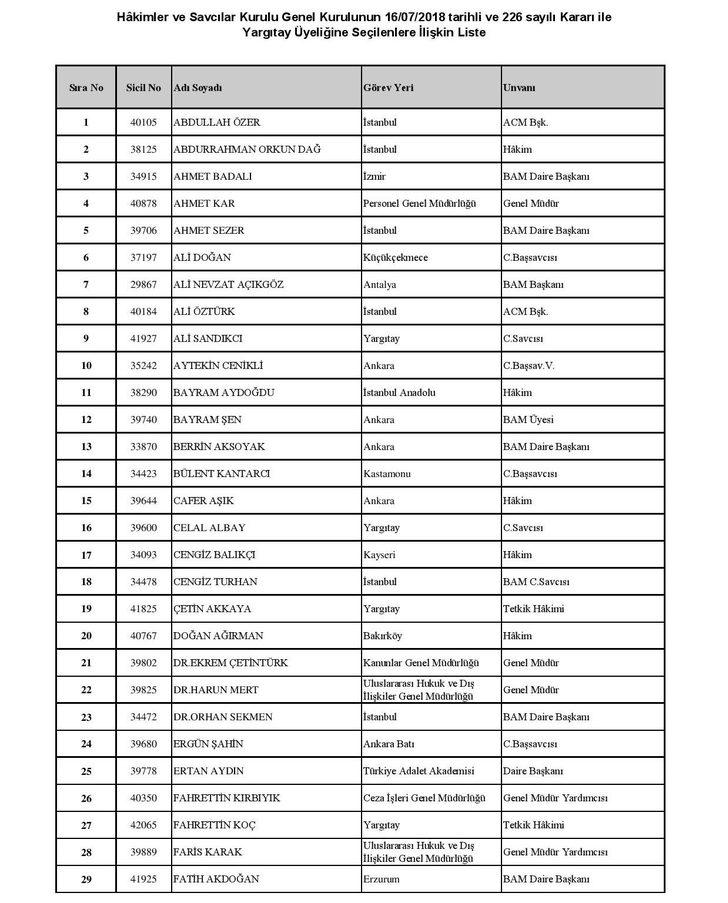 HSK’dan Yargıtay ve Danıştay'a atamalar Resmi Gazete’de G2