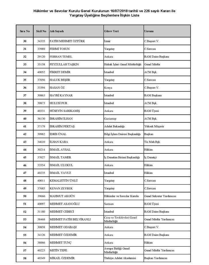 HSK’dan Yargıtay ve Danıştay'a atamalar Resmi Gazete’de G3