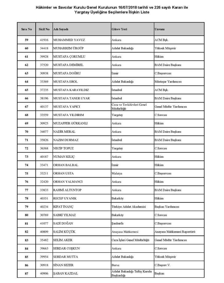 HSK’dan Yargıtay ve Danıştay'a atamalar Resmi Gazete’de G4