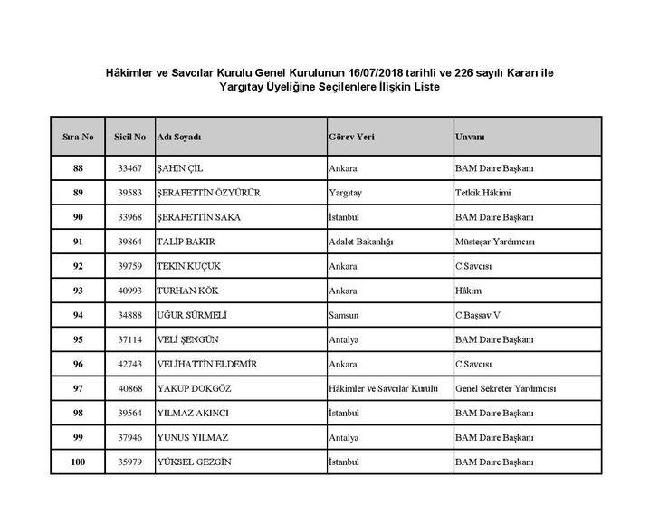 HSK’dan Yargıtay ve Danıştay'a atamalar Resmi Gazete’de G5