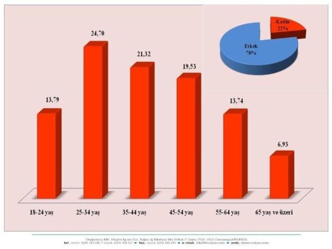 Vatandaş En &Ccedil;ok Altepe&rsquo;yi Tanıyor