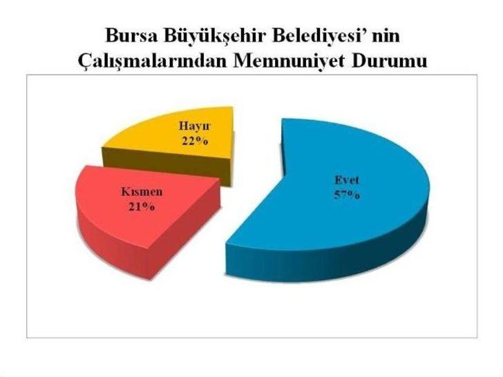 Vatandaş En Çok Altepe’yi Tanıyor G1