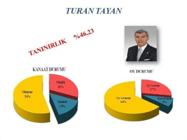 Vatandaş En Çok Altepe’yi Tanıyor G5