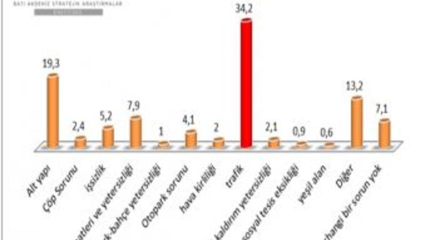 Antalya&rsquo;da Yerel Se&ccedil;imin Sonucunu Parti Değil Aday Belirleyecek