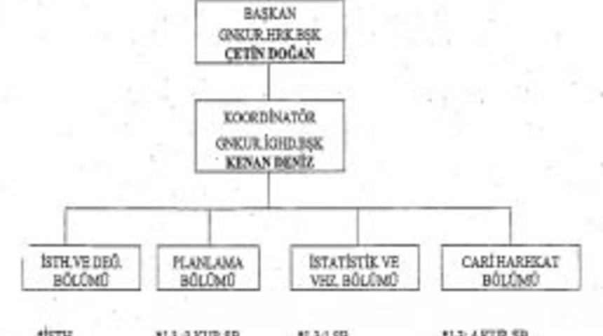 İşte Batı &Ccedil;alışma Grubu'nun Şeması