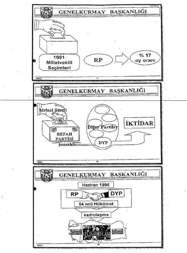 Genelkurmay, Irtica Brifinglerinde Hükümeti Nasıl Yıktığını Anlatmış