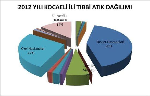 İzaydaş'tan Dev Sağlık Hizmeti