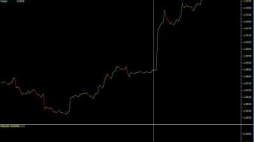 Piyasa Uzmanlarına G&ouml;re Dalgalanma Ge&ccedil;ici, Borsa 71 Binden Geriye Gitmez