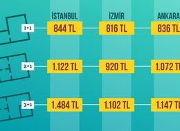 İstanbullular başka kentlere, Ankara ve İzmirliler İstanbul'a taşınıyor