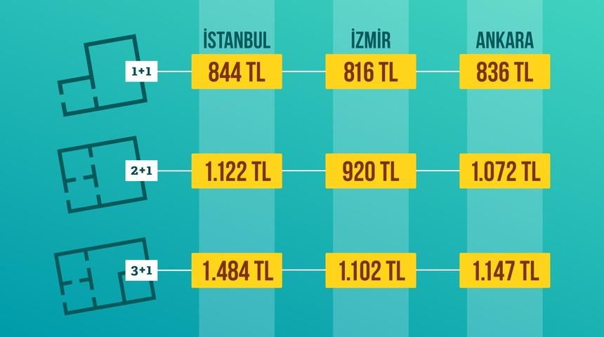 İstanbullular başka kentlere, Ankara ve İzmirliler İstanbul'a taşınıyor