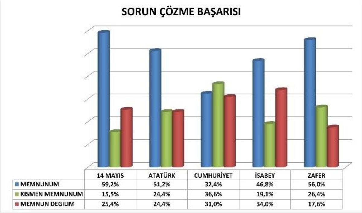 Sel&ccedil;uk'ta Halkın Nabzı Tutuldu