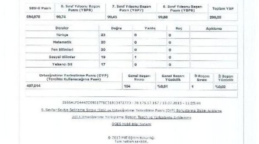 Uşak'ta Sbs Birincisi Karmaşası