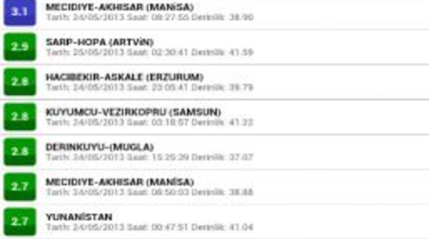 Akıllı Telefonlardan Anlık Deprem Takibi