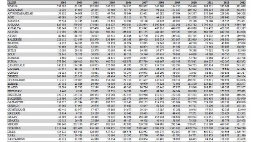 Adana Kamuda Yatırım Fakiri