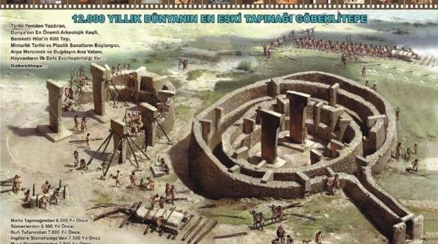 G&ouml;beklitepe Mimarisi B&uuml;y&uuml;l&uuml;yor