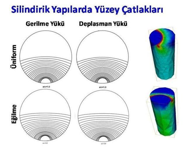 Saü’den Tübitak Projesi