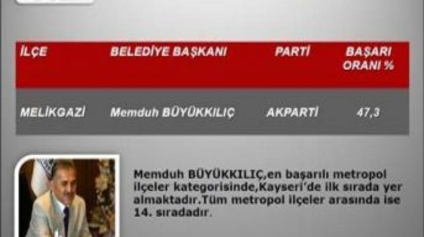 Melikgazi Belediyesi Kayseri&rsquo;de 1. T&uuml;rkiye&rsquo;de 14. Sırada