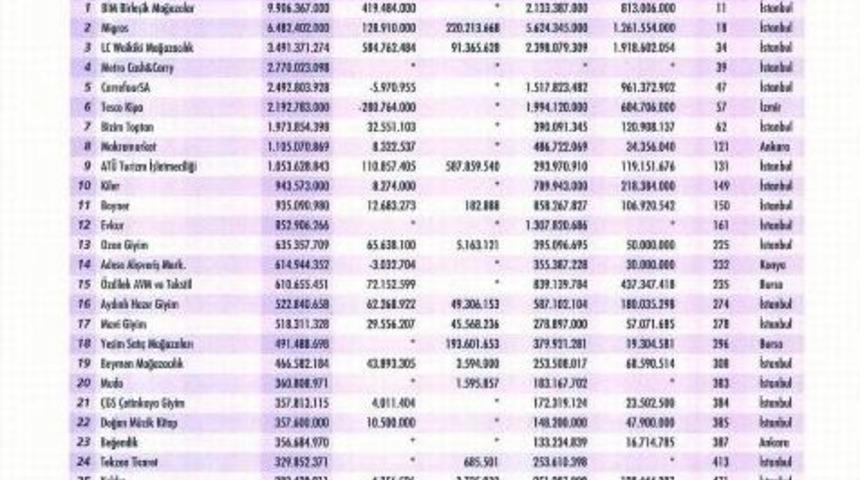 Naksan&rsquo;ın İlk 500 Başarısı