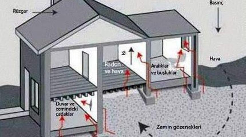 Evlerdeki Sinsi Tehlike Radon Gazı