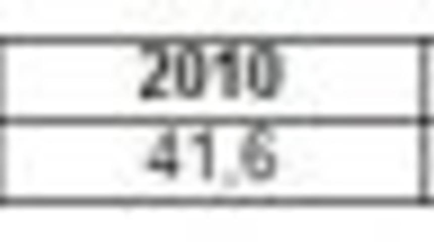 İnternet kullananların %75'i online haber okuyor..