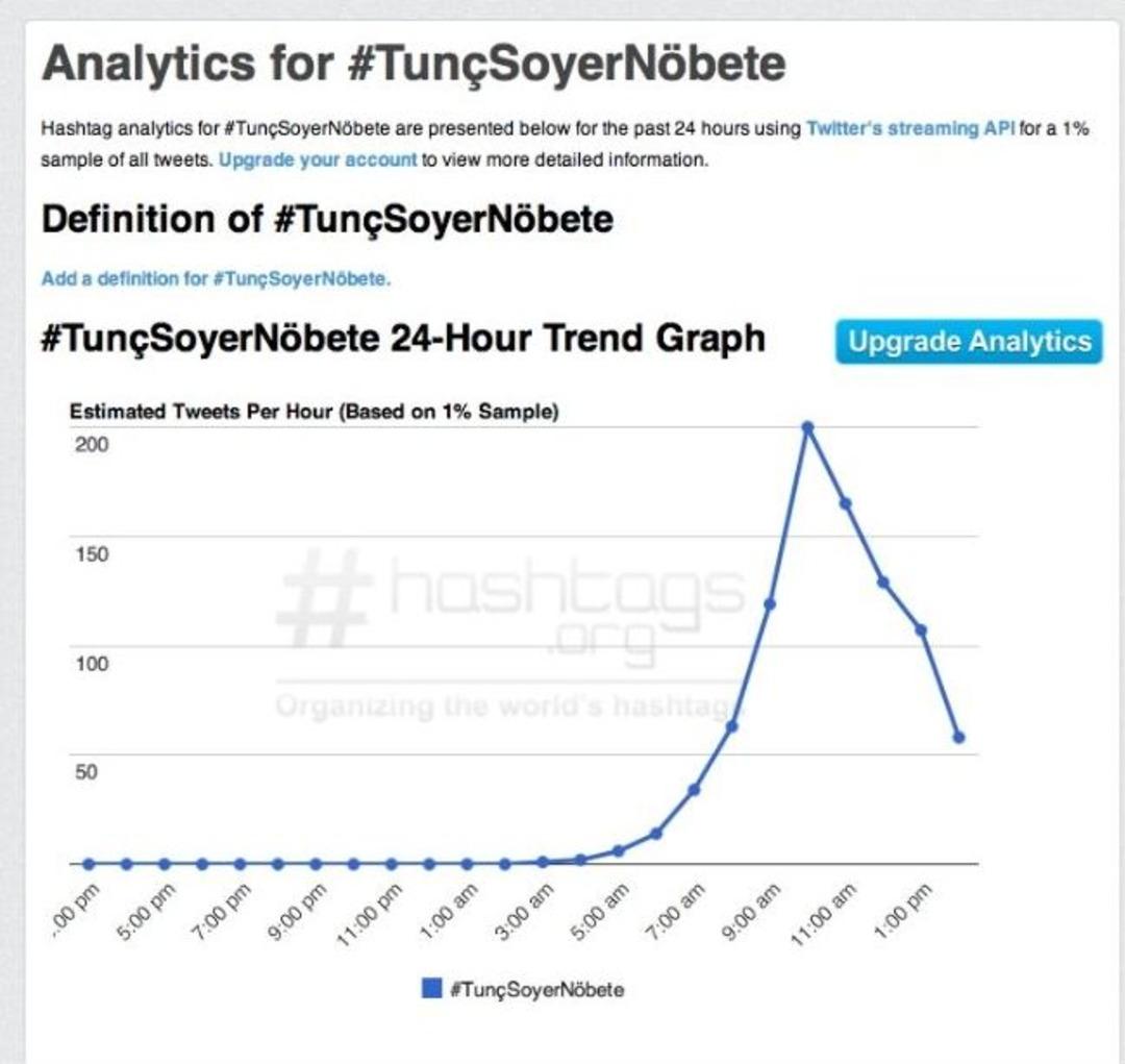 Tun&ccedil; Soyer Sosyal Medyayı Salladı