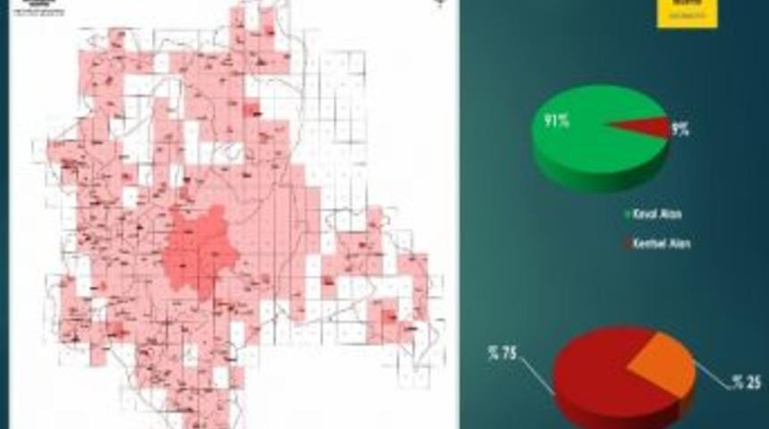 Konya&rsquo;da Topyek&uuml;n Kalkınma İ&ccedil;in Ana Projelere Start Verildi