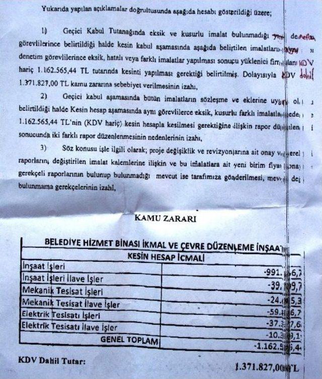 Aydın Belediyesi Yeni Binasında Kamu Zararı İddiası 1