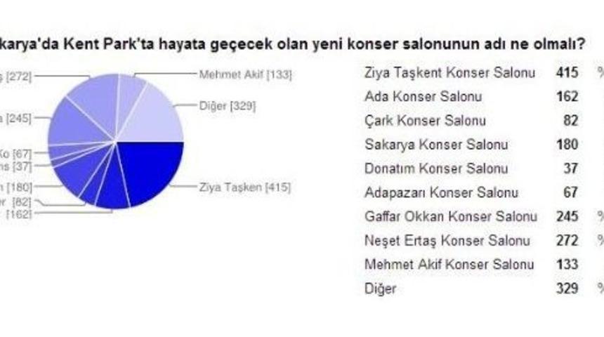 Konser Salonu Anket &Ccedil;alışması Sonu&ccedil;landı