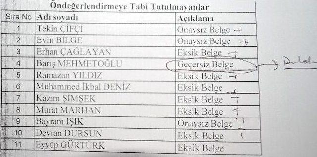 Muş Alparslan Üniversitesi’nde Öğretim Görevlisi Alımında Usulsüzlük İddiası