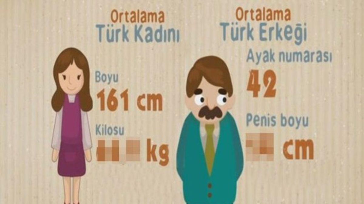 Turkiye Nin Boy Ortalamasi Giderek Artiyor