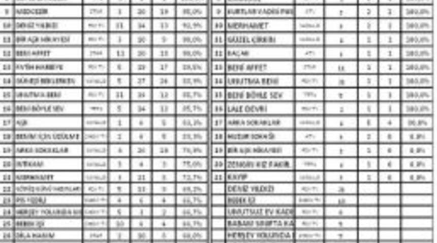 Emniyet Genel M&uuml;d&uuml;rl&uuml;ğ&uuml;&rsquo;nden Dizilere &lsquo;emniyet Kemeri Ve Cep Telefonu Kuralı&rsquo; Takibi