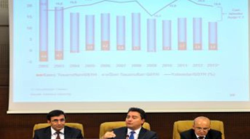 Babacan: 2015-2016’da Büyüme Ve Enflasyon Yüzde 5 Olacak
