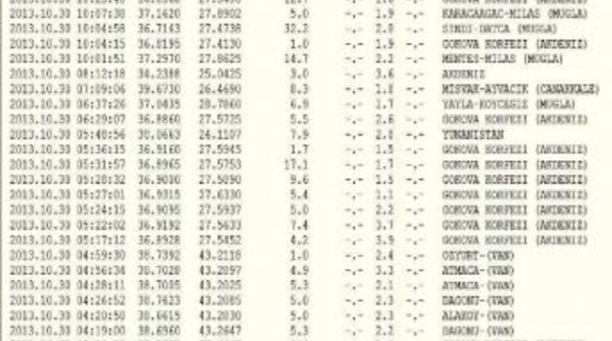 G&ouml;kova K&ouml;rfezinde Deprem