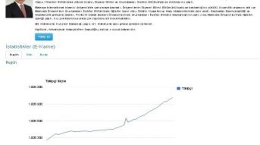 Vekiller İnternetten İzlenecek