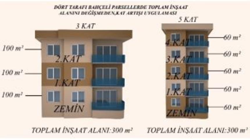 Nazilli Belediyesi&rsquo;nden Kat Artışı A&ccedil;ıklaması